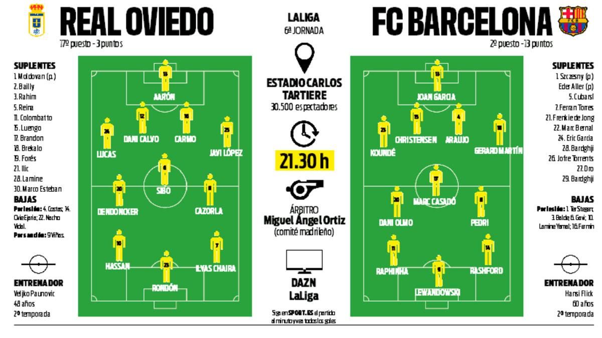 La previa del Oviedo-FC Barcelona